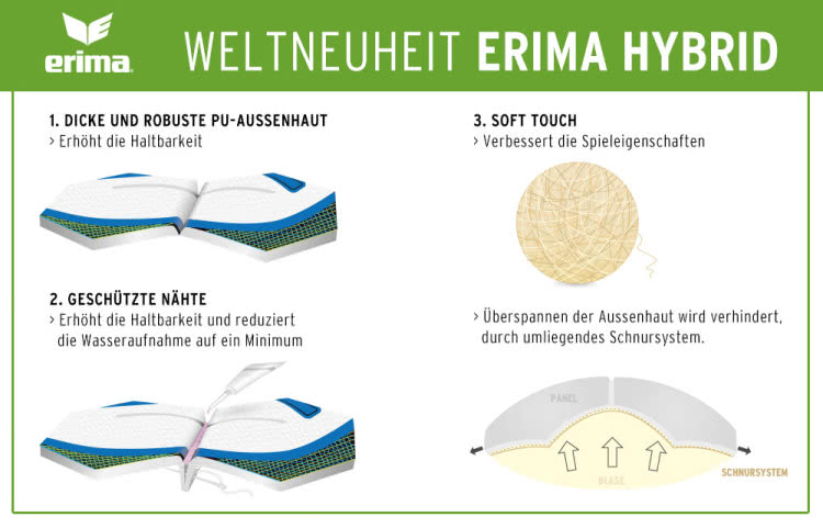 Der Erima Hybrid Ball mit geklebter und genähter Naht