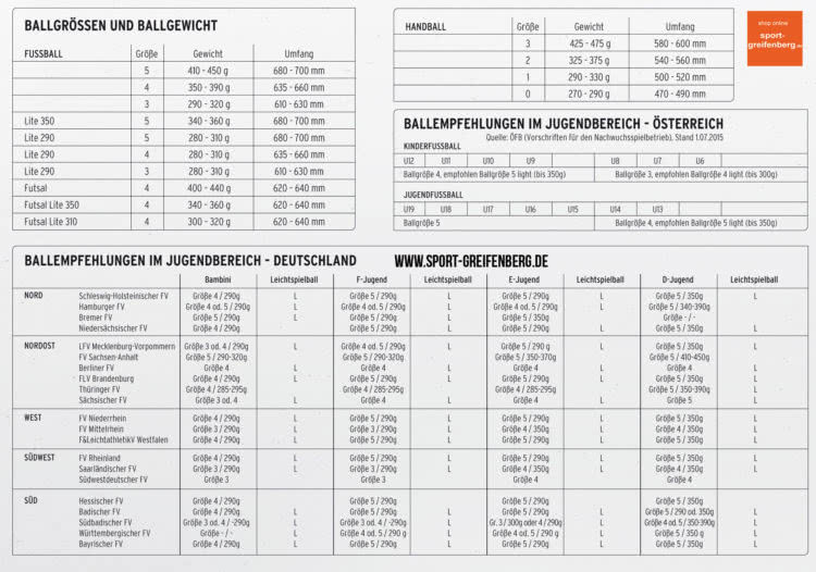 Die Ballempfehlungen für Jugendfußbälle und Kinder Fußbälle